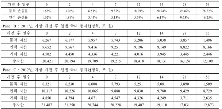 Figure 2. The USFK’s role as a put option