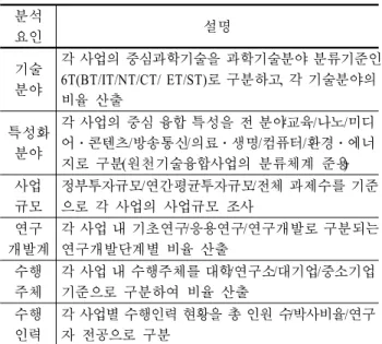 Figure 2. Research framework