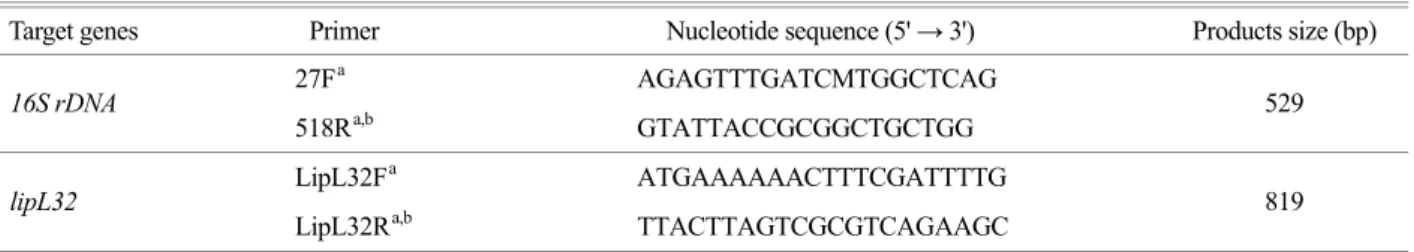 Table 3. The similarity between partial 16S rDNA sequences of various reference Leptospira strains and isolates 