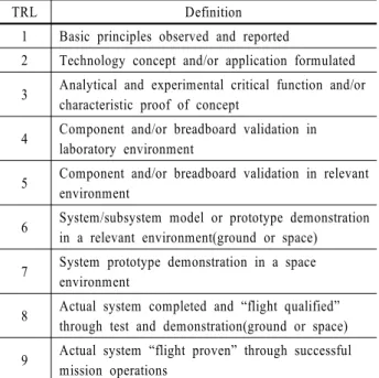 Table 2. Improvement strategy of the present technology  readiness assessment