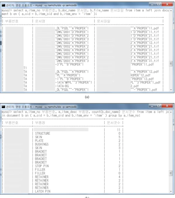 Figure 10. Result of SQL queries for document list for items (a) and numbers of documents for items (b)피스 프로그램 등과 쉽게 연결하여 사용할 수 있다.응용 프로그램 연결의 예로 마이크로소프트 오피스 프로그램 중의 하나인 Excel과 PDM 데이터베이스와의 연동 예를 든다(<Figure 9> 참조)