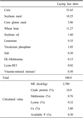 Table  1.  Formula  and  chemical  composition  of  the  basal  diet