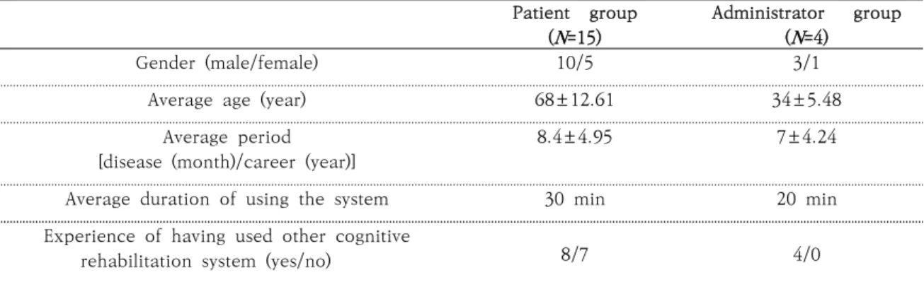 Table  2  shows  the  general  characteristics  of 