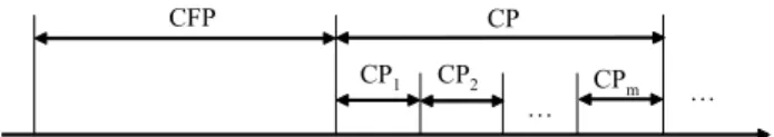 Figure 1. Repetition interval structure
