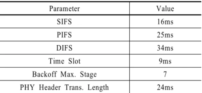 Table 2. Simulation parameters