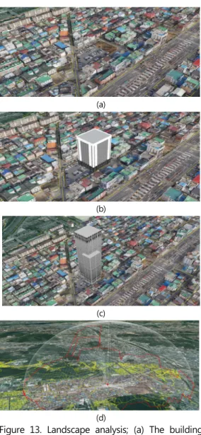 Figure  13.  Landscape  analysis;  (a)  The  building  site,  (b) Virtual  building  1,  (c) Virtual  building  2,  (d)  Skyline  when  the  virtual  building  is  placed  (red line) 4.3 일조권 분석 밀집된 도심지에서 신축건물에 의한 일조권 침해 는 도시가 가지는 문제점이라 할 수 있다