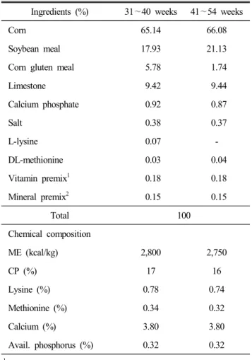 Table  1.  Basal  diet  composition