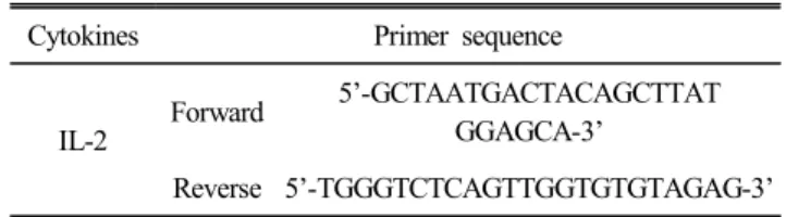 Table  2.  Primer  used  for  the  quantitative  real-time  PCR