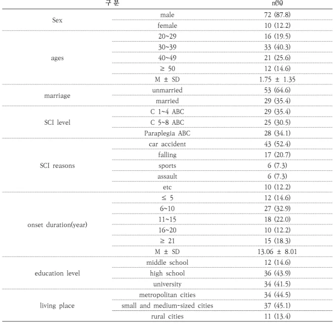 Table 1. General characteristics of participants    (N=82)