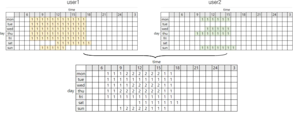 Figure 2. Staying population graph