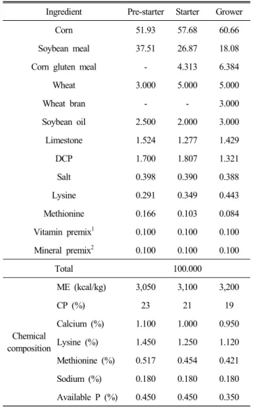 Table  1.  Component  and  composition  of  basal  diet  in  broilers