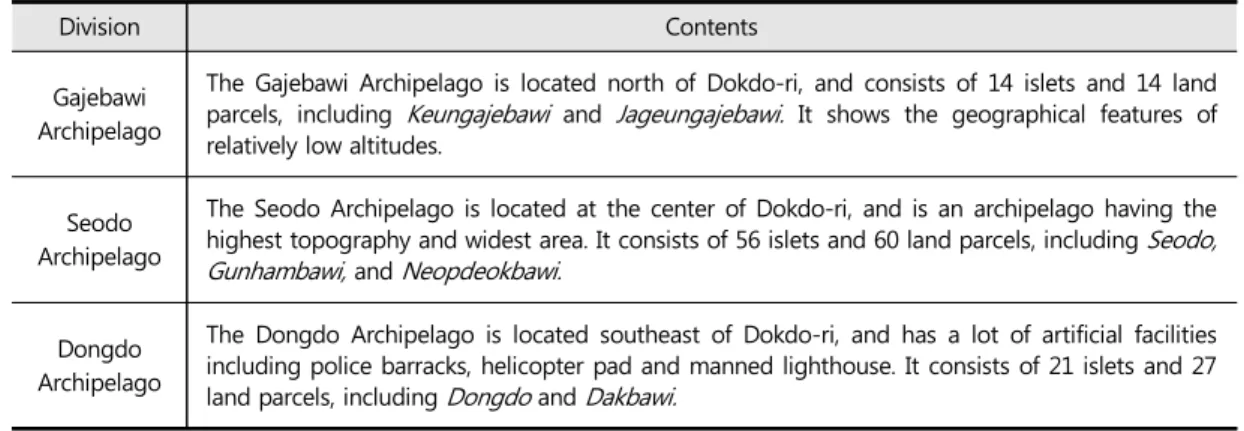 Table 2. Organization and Physical Scope of Dokdo-ri  Source: Lee and Kim. 2017