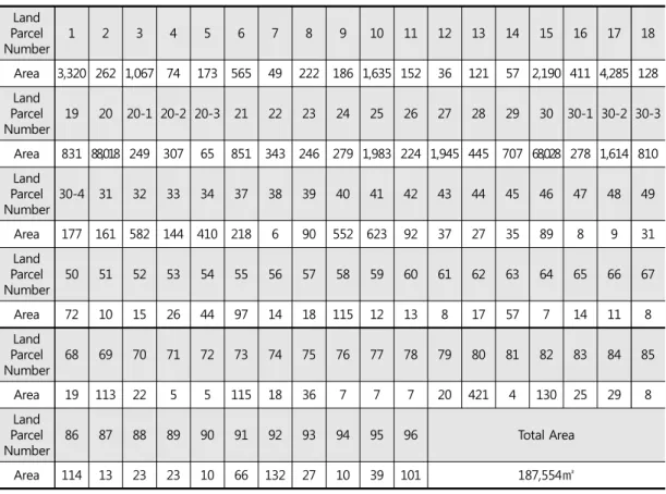 Table  6에서  독도리에서  가장  큰  필지는  산63 번지인 서도로 면적이 95,008㎡로 전체 면적의 52.5% 를 차지하고, 다음은 산67번지인 동도로 64,661㎡로  나타났으며, 전체 면적의 35.4%를 차지하고 있다