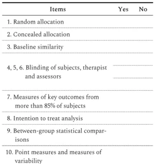 Table 1. PEDro Scale