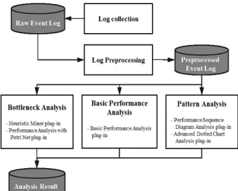 Figure 3. The analysis procedure of step 3 of the case study