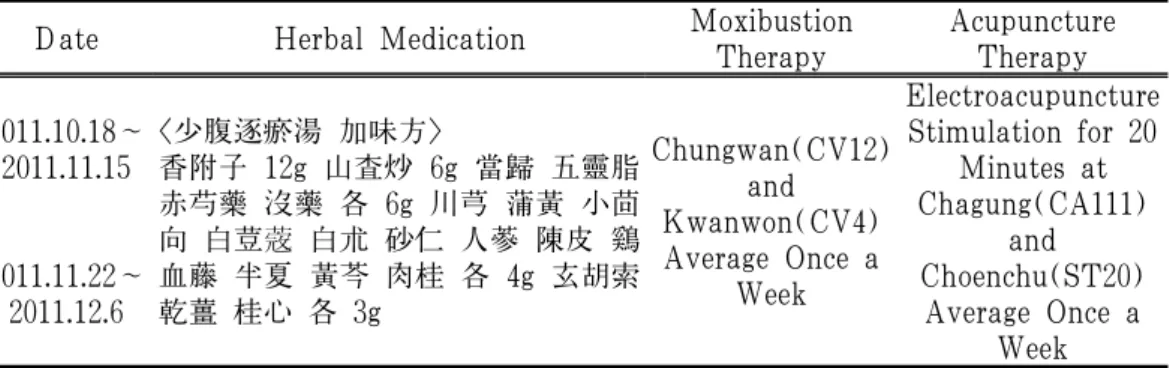 Fig. 1. Uterine Myoma in Case 1 at the  First Examination and after First  Menstruation <증례 2> 1