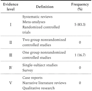 Table 1. Level of Evidence for Studies
