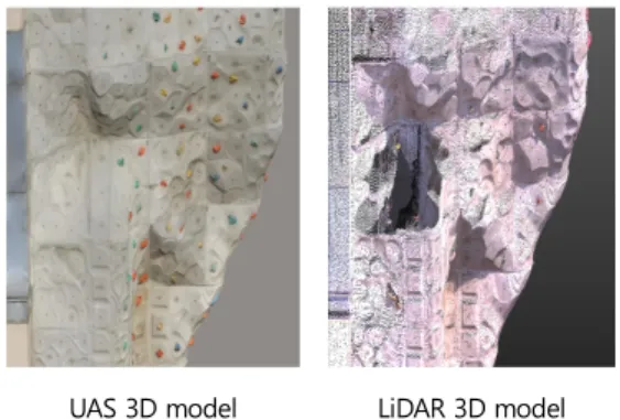 Figure 7. Example blind spots of UAS 3D model and LiDAR from radial angle 