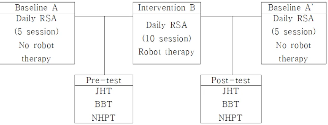 Figure 1. Flow chart
