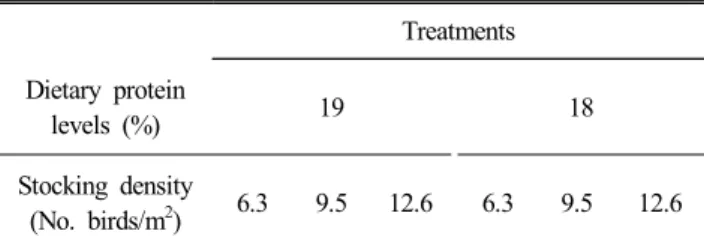 Table  1.  Experimental  design