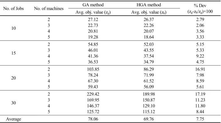 Table 1. Data used to generate test problems (all  data are integers)