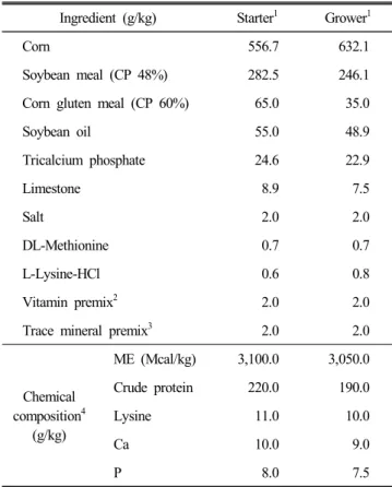 Table  1.  Diet  composition  (as-fed  basis)