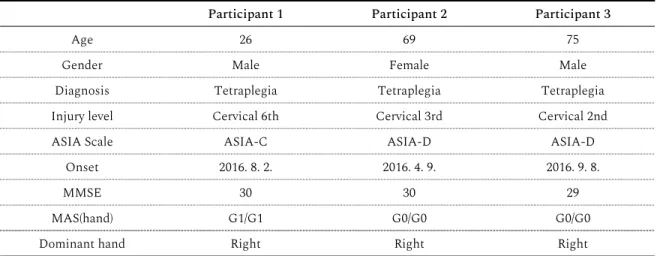 Table 1. General Characteristics of the Participants  ( N =3)
