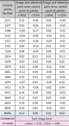 Table 8. boundary tolerance