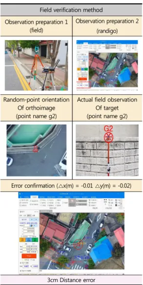 Table 9. field verification error Point Observation 