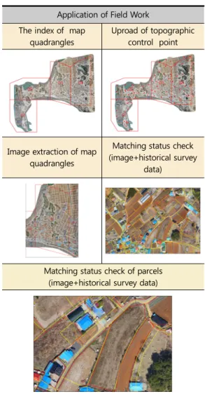 Figure 18. field utilization