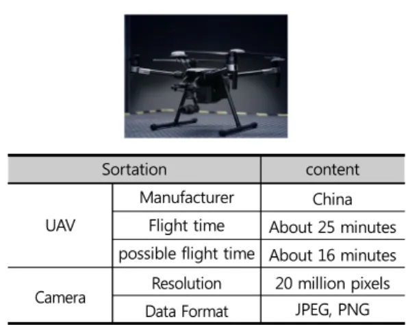 Figure 5. Data of UAV (Remo m-002, fixed-wing).