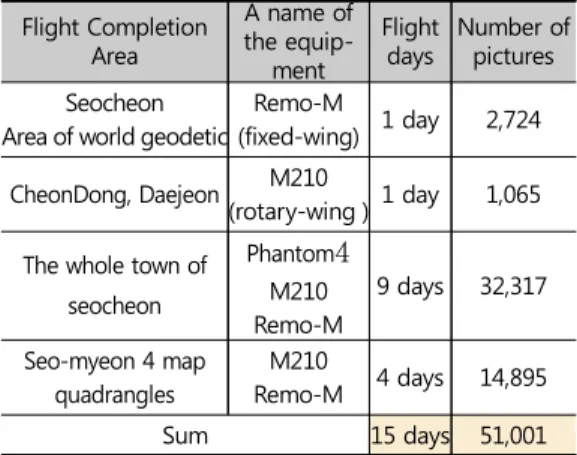 Table 4. Photographic completion status Flight Completion  Area A name of the  equip-ment Flight days Number of pictures Seocheon 