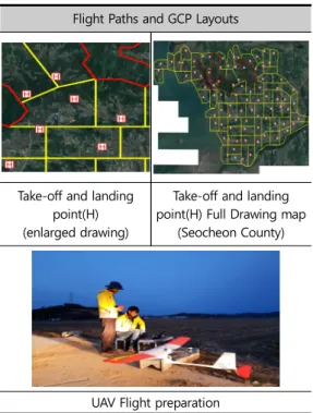 Figure 11. Flight path and ground control points  layout.