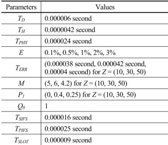 Table 1. Values of parameters