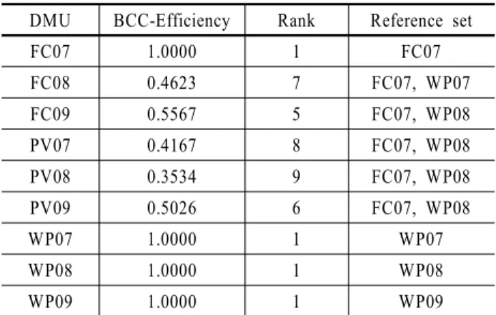 Table 4. Results of ARG model