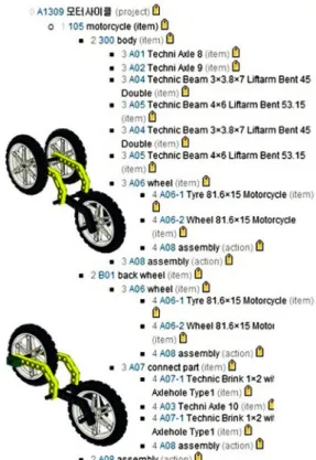 Figure 4. Completed Item Design and Its Product Structure Data  in PDM System 4.2 평가 지표 제품설계 실험의 평가와 분석에서 사용된 지표가 <Table 1>에  나타나 있다
