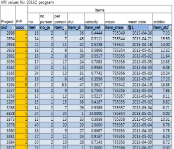 Table 1. Key Performance Indicators for Evaluation of Product  Design Projects