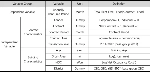 Table 1. Introduction to Variable