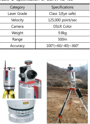 Table 1. Specification of LiDAR VZ-400