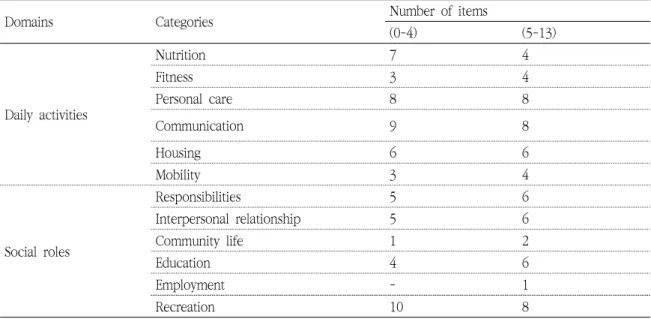 Table  1.  LIFE-H  1.0  domains  and  categories