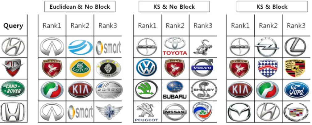 Figure 6. The values G(b) for the block size