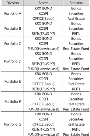 Table 4. Portfolio Configuration