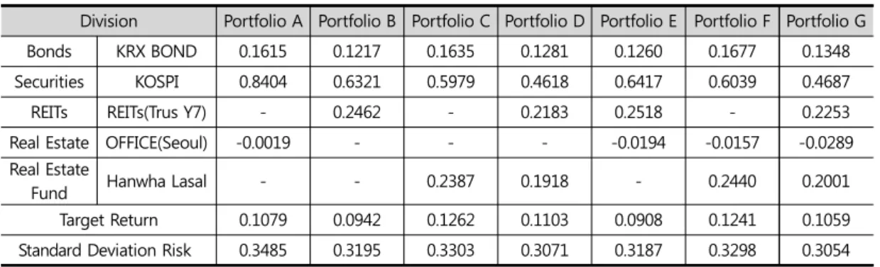 Table 5. Minimum Variance Portfolio