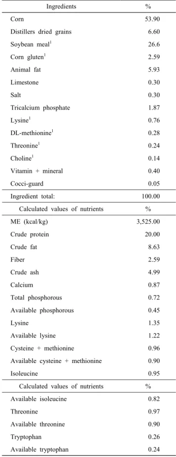 Table  1.  Formula  and  nutrient  composition  of  the  basal  diet