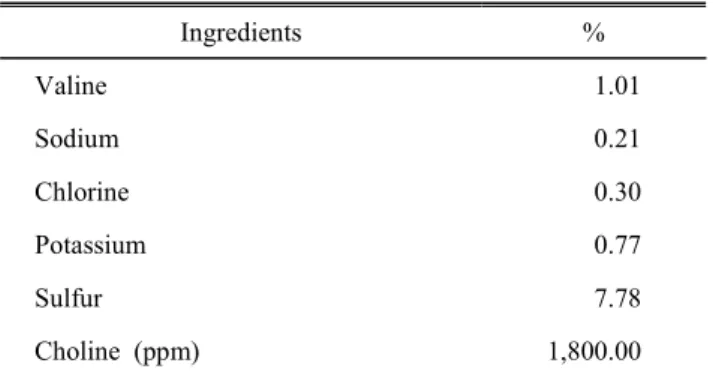 Table  2.  Effects  of  dietary  pearlzyme  for  4  weeks  on  body  weight  (g)  in  broilers Treatment Experimental  weeks 0 1 2 3 4 Control 88.9±0.30 283±8.91 617±9.59 1,138±16.8 1,746±23.4 Pearlzyme 89.6±0.47 298±7.22 628±9.51 1,148±16.7 1,746±23.2 Stu