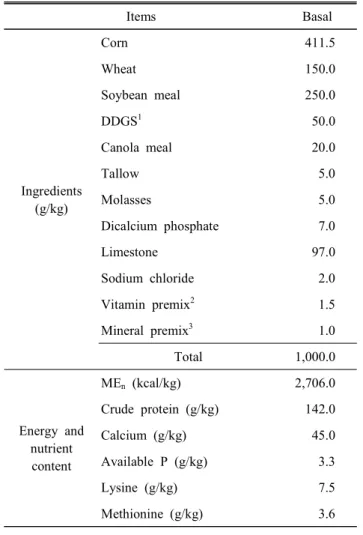 Table  1.  Composition  and  nutrient  content  of  experimental  diets