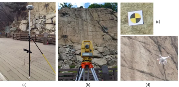 Figure 3. (a) GNSS surveying for ground control point's coordinate determination, (b) Non_prism total  station  surveying  for  coordinates  determination  of  the  natural  and  artificial  points  on  the  rock-carved  Bodhisattva, (c) shape of artificia
