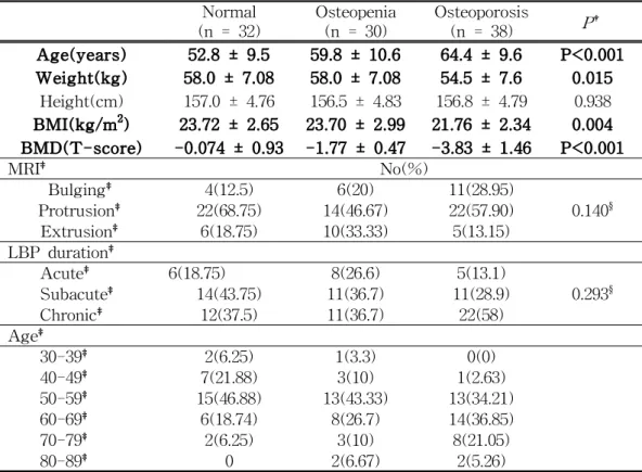 Table 1. Baseline Characteristics of Participants*