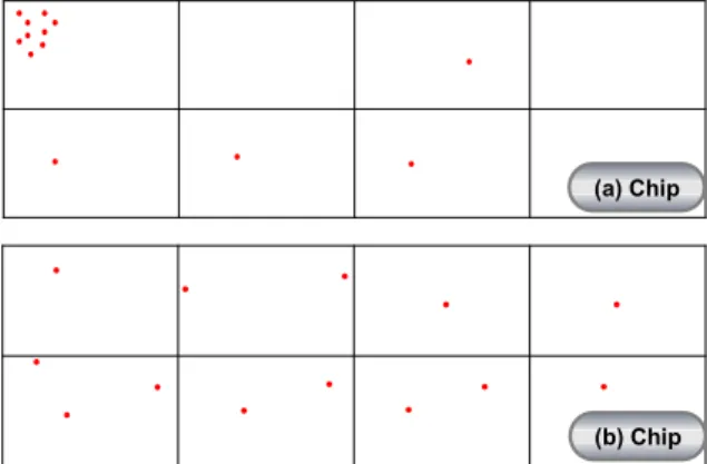 Figure 2. Cell Defects comparison between chips