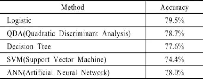 Table 2. Probe test data
